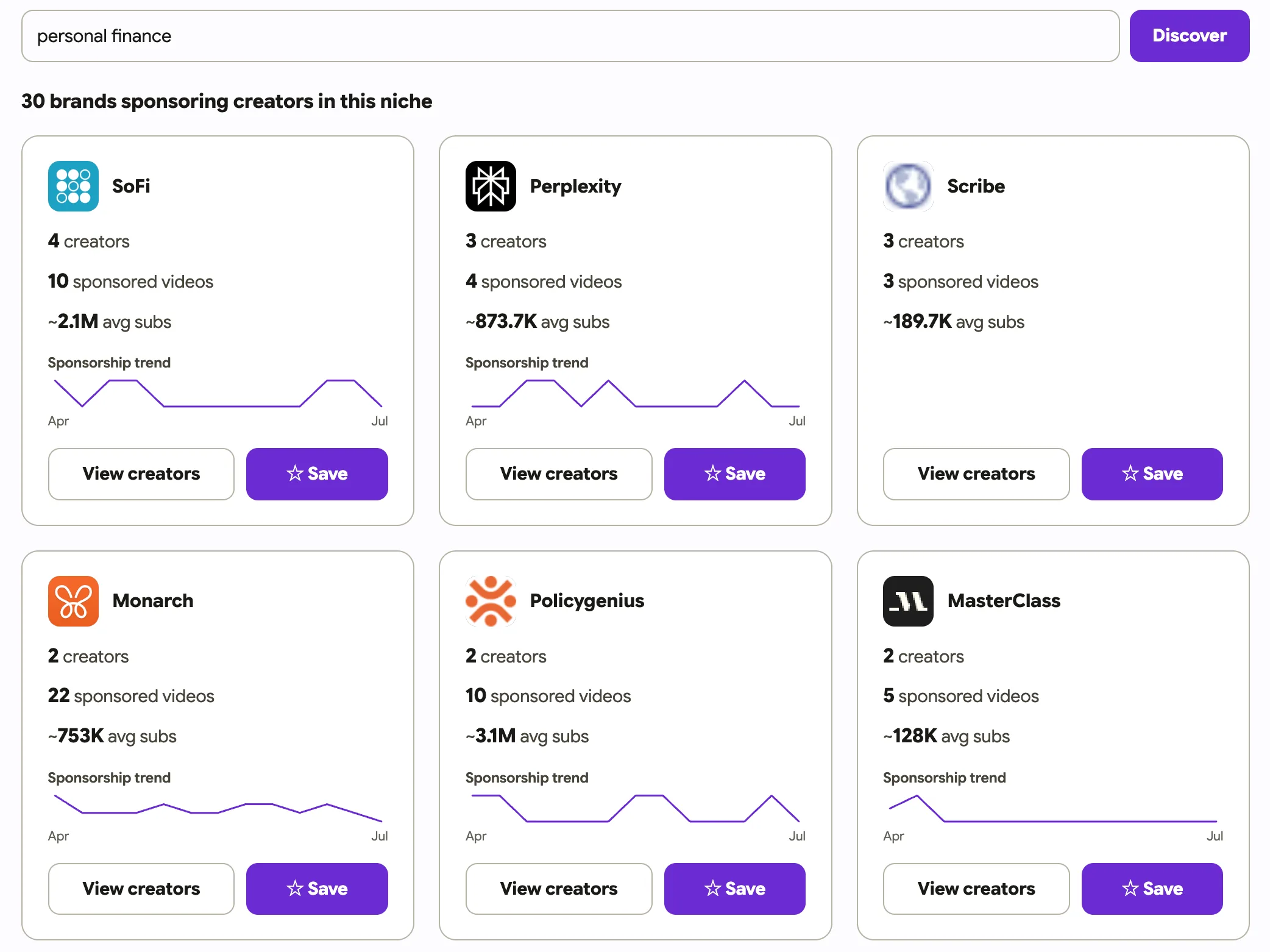 Brand landscape — the brands sponsoring creators in a niche, with creator counts and activity trend