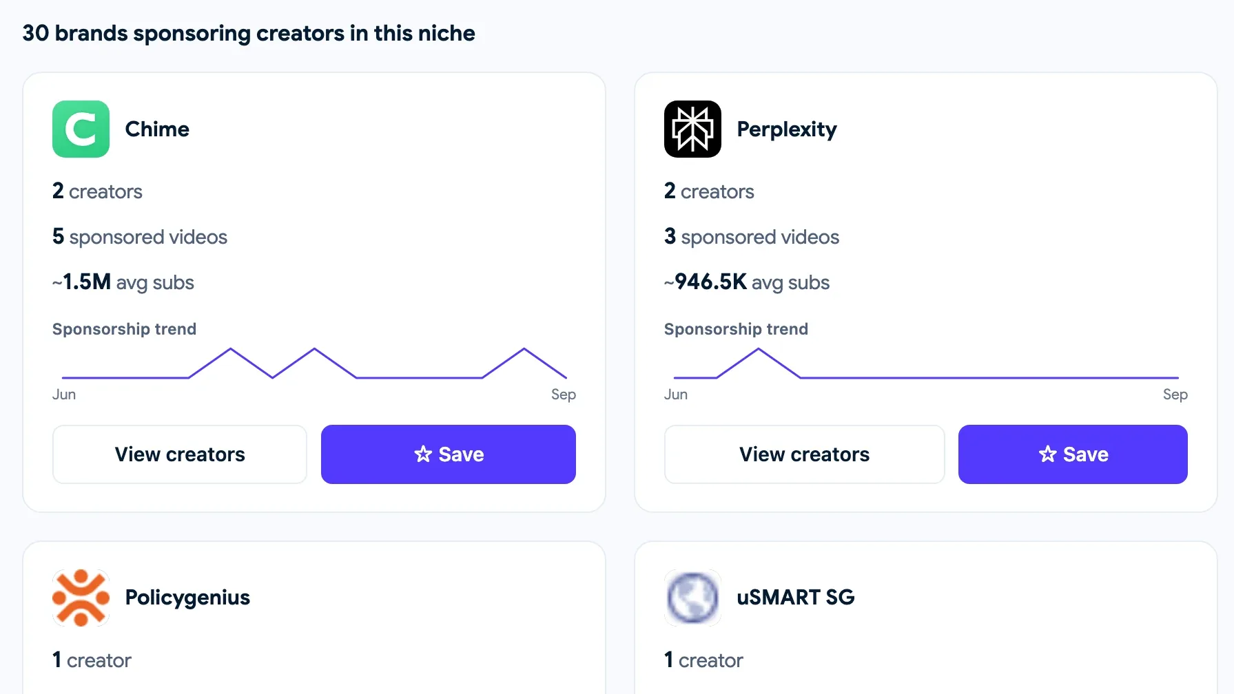 The brands active in a niche, and who they sponsor