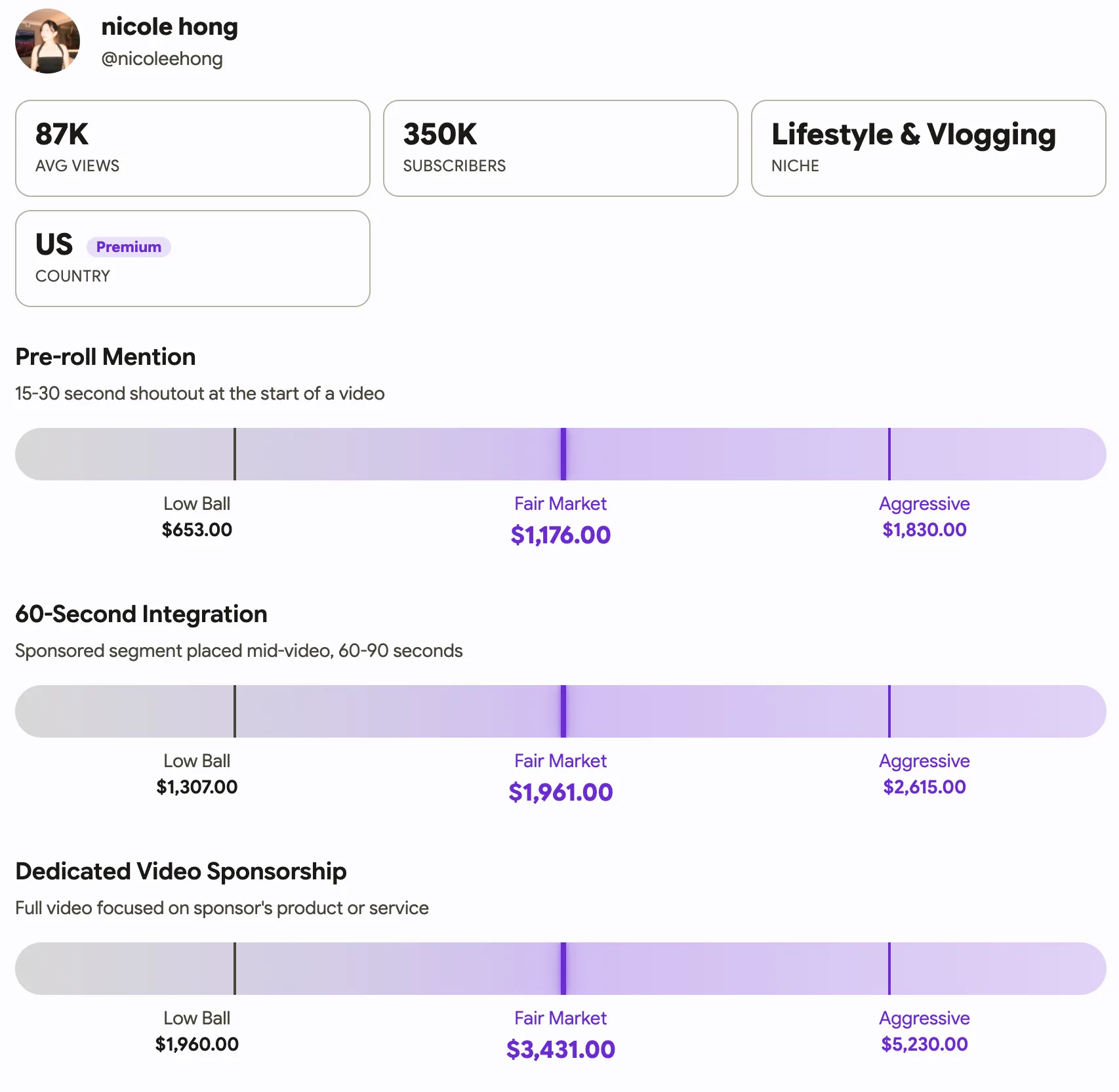 Sponsorship calculator — suggested rate bands for a mention, 60-second integration, and dedicated video