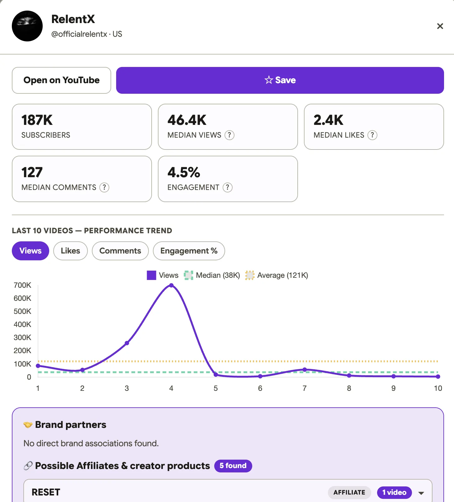 Creator profile — subscribers, median views, likes, comments, engagement, and a recent-video performance trend
