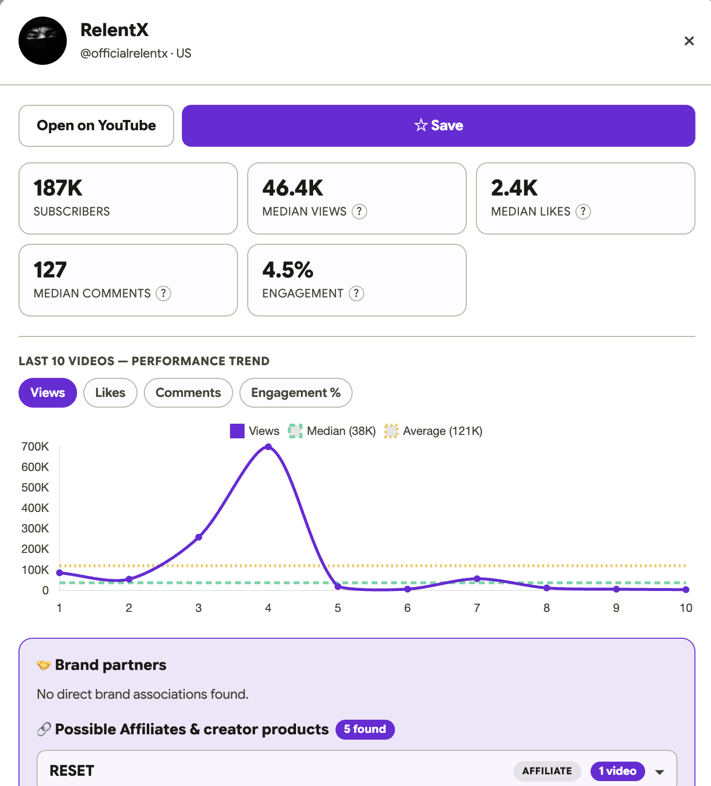 Creator profile — subscribers, median views, likes, comments, engagement, and a recent-video performance trend