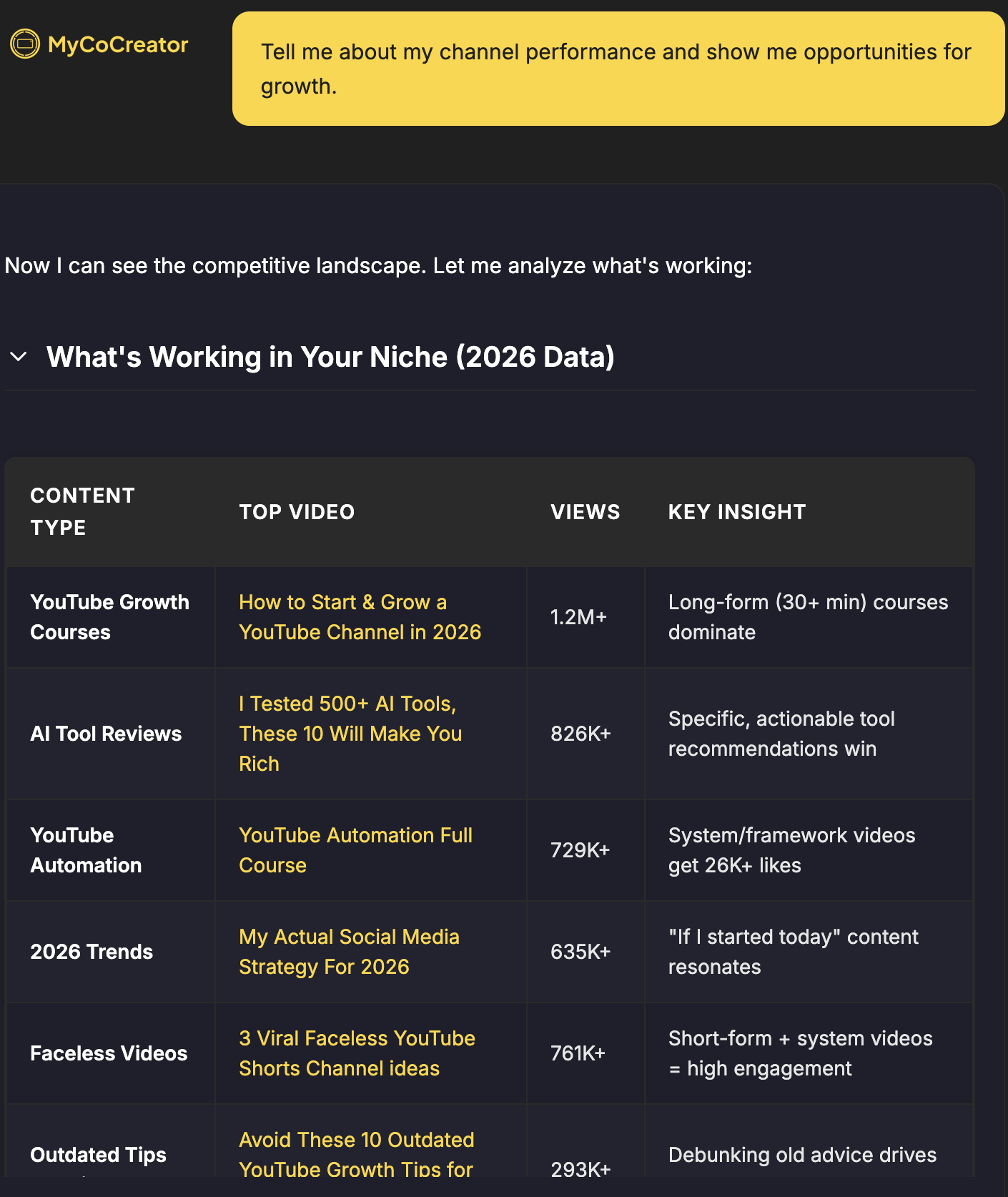MyCoCreator Response